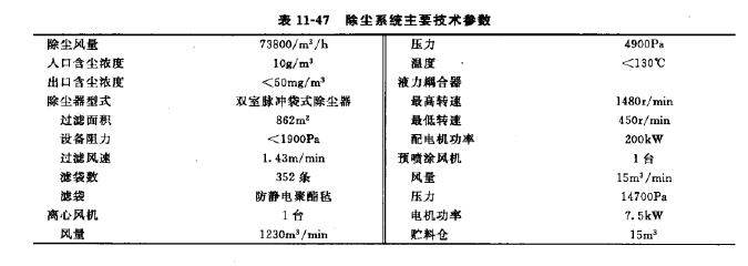 裝煤車除塵器主要參數(shù) 裝煤車除塵器主要參數(shù)