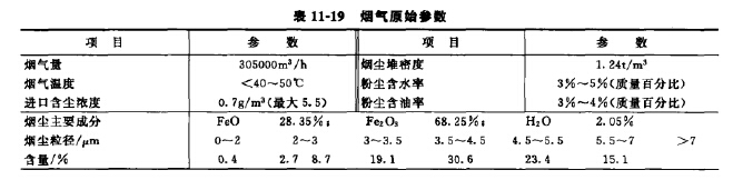 煙氣原始參數見 煙氣原始參數見