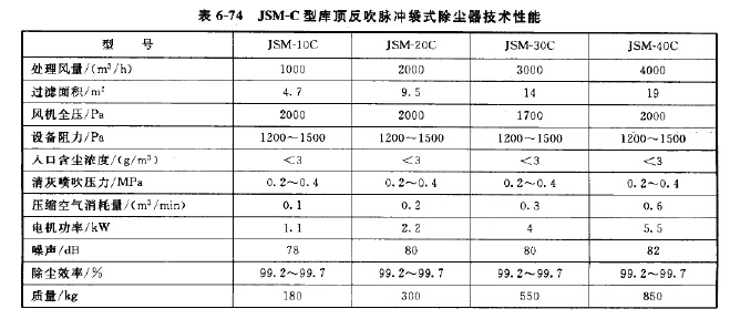 JSM-C型庫頂反吹脈沖袋式除塵器技術性能 JSM-C型庫頂反吹脈沖袋式除塵器技術性能
