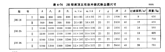JH型庫頂反吹脈沖袋式除塵器 JH型庫頂反吹脈沖袋式除塵器