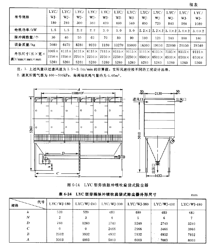 LYC型旁插脈沖噴吹扁袋式除塵器 LYC型旁插脈沖噴吹扁袋式除塵器