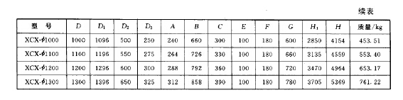 XCX型旋風減阻除塵器 XCX型旋風減阻除塵器