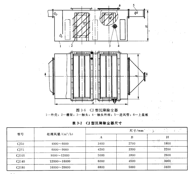 CJ型沉降除塵器 CJ型沉降除塵器