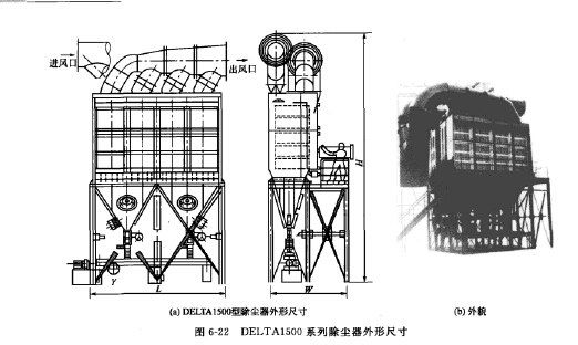 DELTA1500型塑燒板除塵器 DELTA1500型塑燒板除塵器