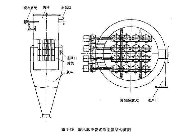 旋風脈沖袋式除塵器結構簡圖 旋風脈沖袋式除塵器結構簡圖