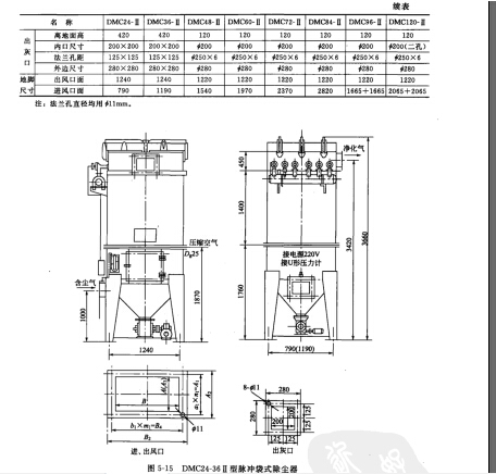 DMC型脈沖袋式除塵器主要技術性能參數