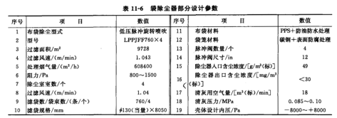 袋除塵部分的基本設(shè)計參數(shù) 袋除塵部分的基本設(shè)計參數(shù)