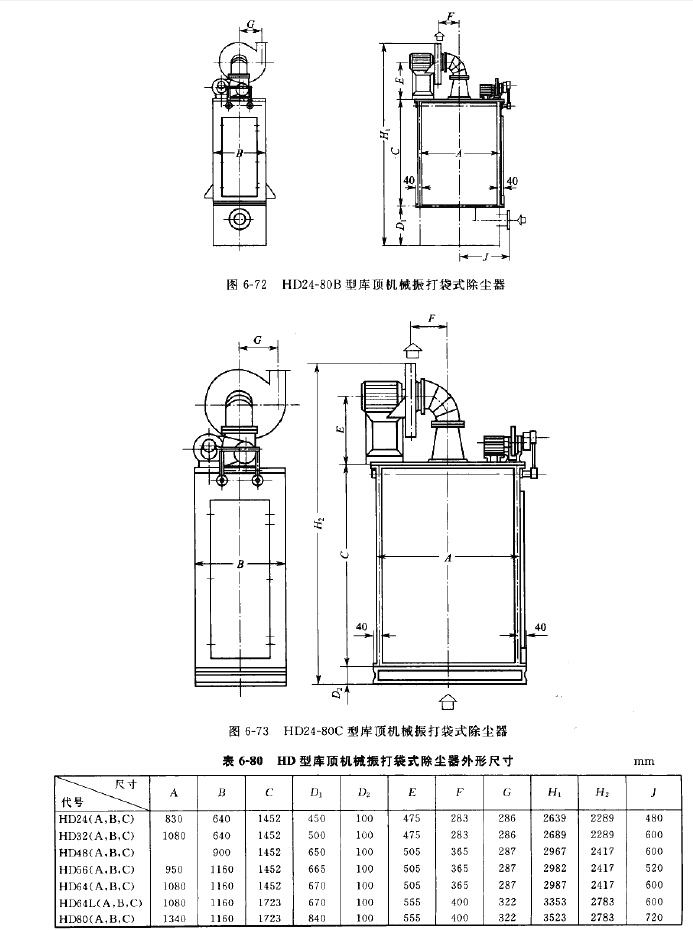 HD24-80B型庫頂機械振打袋式除塵器 HD24-80B型庫頂機械振打袋式除塵器